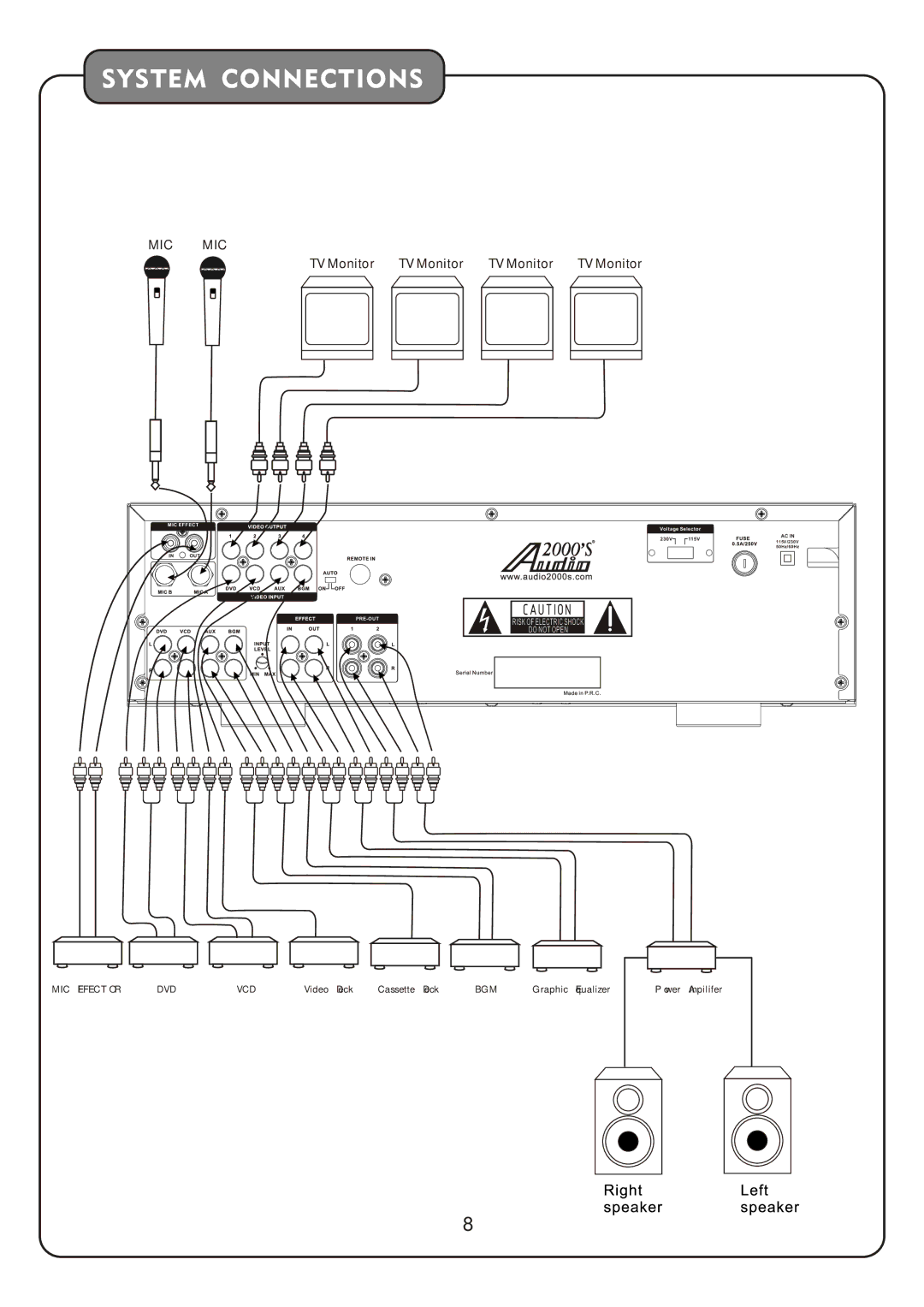 Audio2000's AKJ7404 manual System Connections 