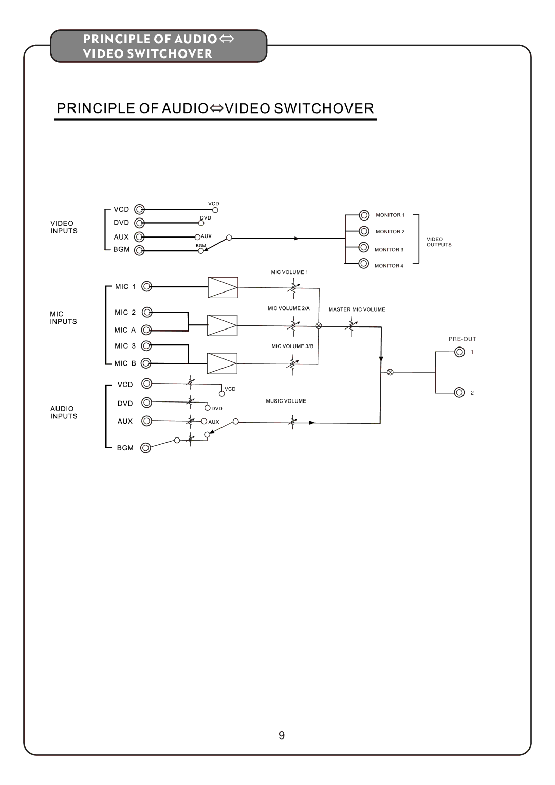 Audio2000's AKJ7404 manual Principle of Audio Video Switchover 