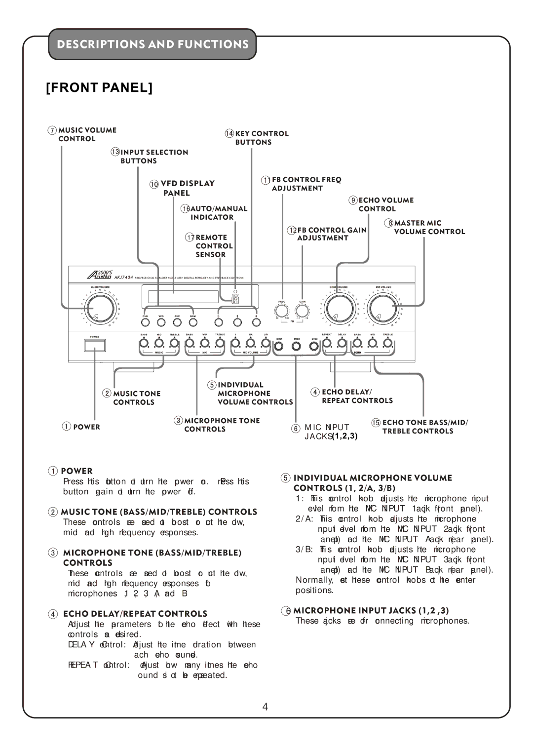 Audio2000's AKJ7404 manual Power, Microphone Tone BASS/MID/TREBLE Controls, Echo DEL AY/REPEAT Controls 
