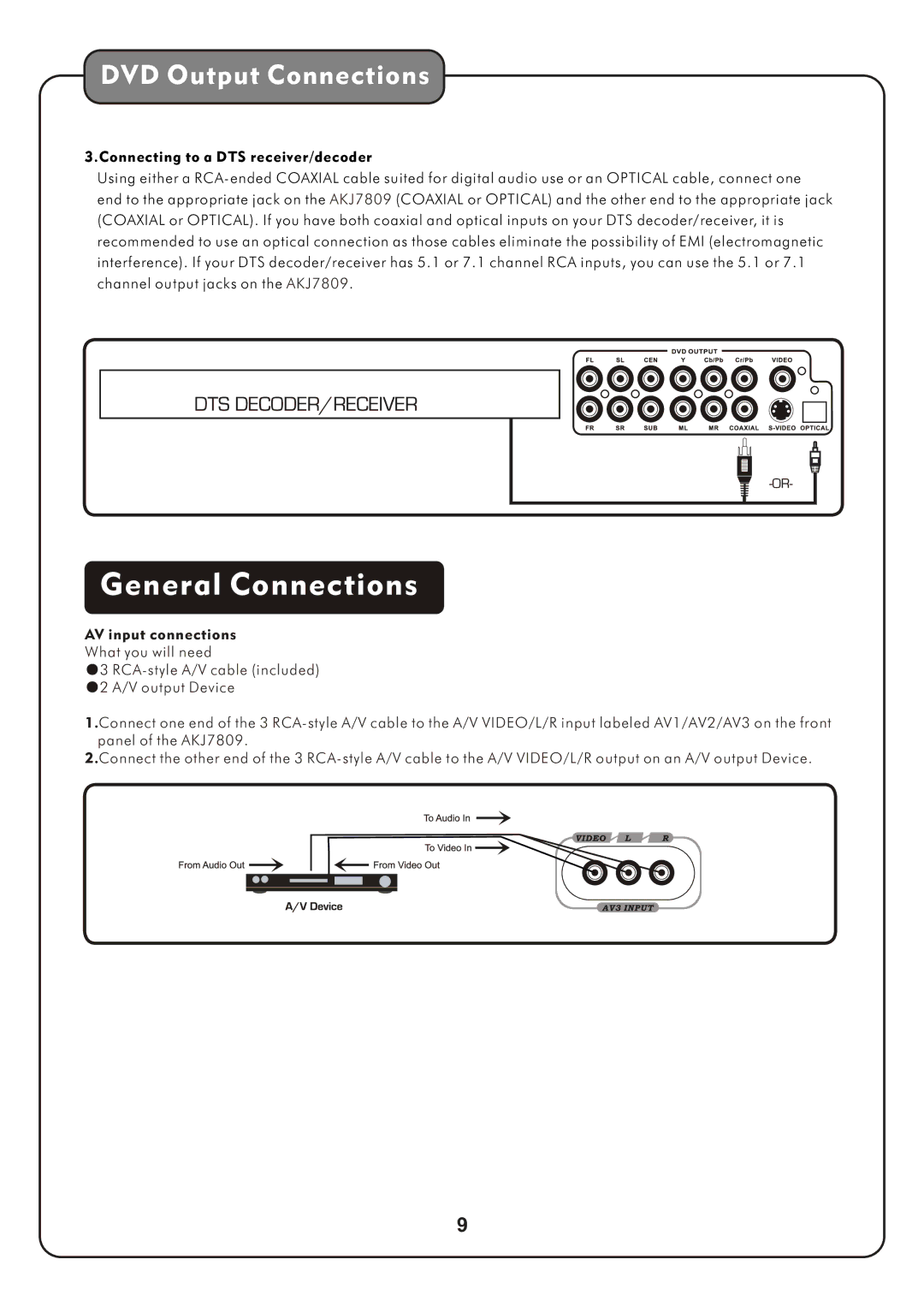 Audio2000's AKJ7809 manual General Connections 