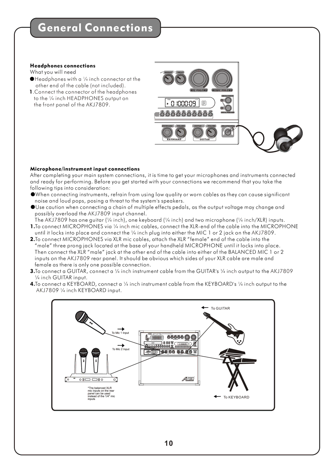 Audio2000's AKJ7809 manual Headphones connections What you will need 