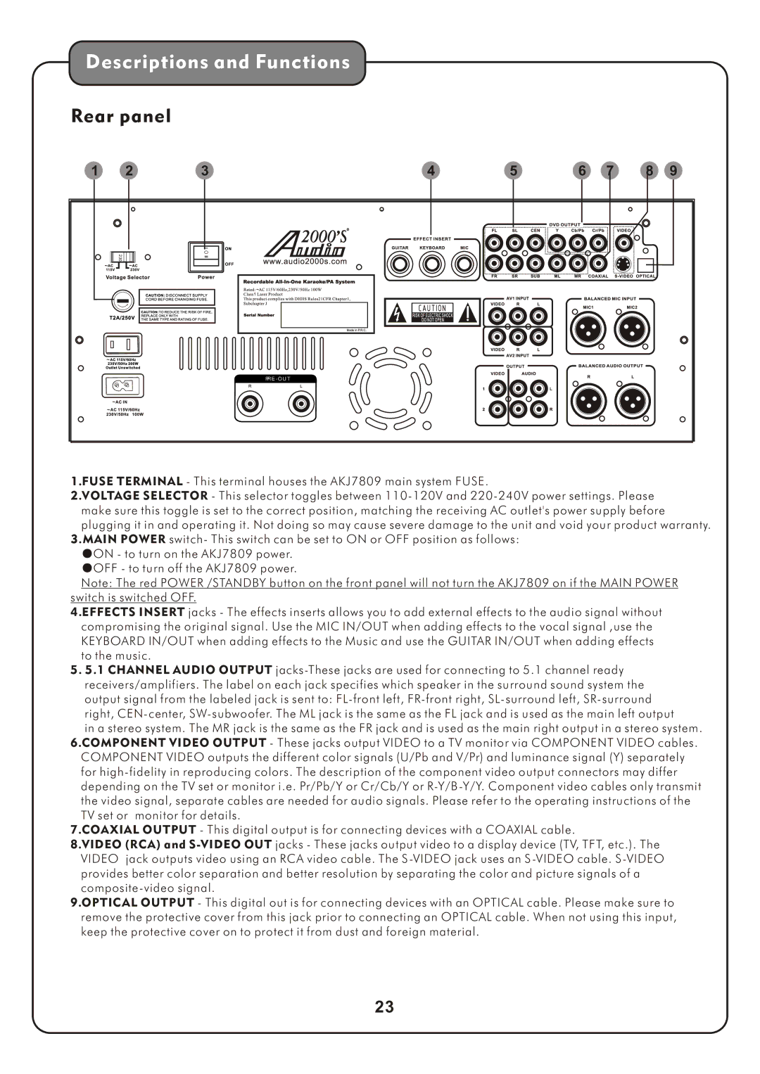 Audio2000's AKJ7809 manual Rear panel 