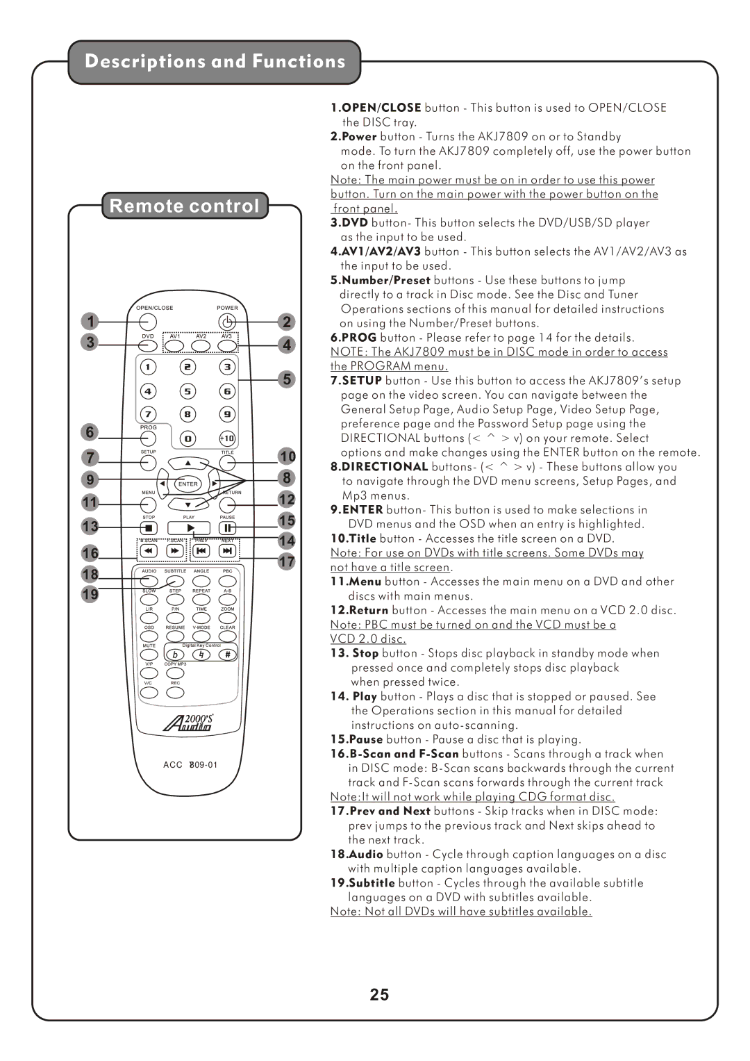 Audio2000's AKJ7809 manual Remote control 