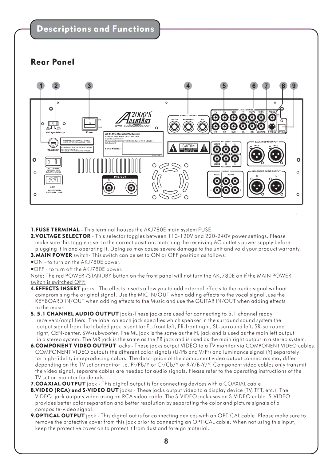 Audio2000's AKJ780E manual Rear Panel 