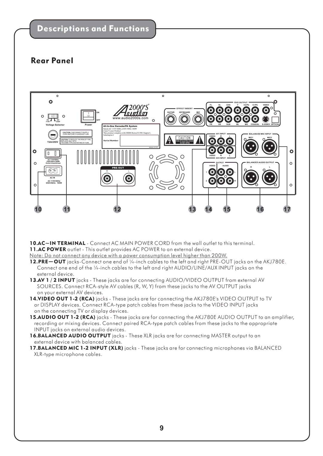 Audio2000's AKJ780E manual Descriptions and Functions 