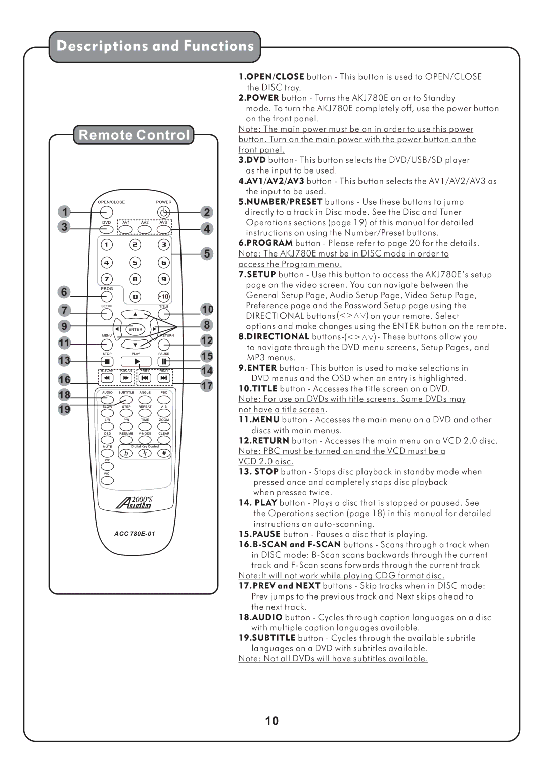 Audio2000's AKJ780E manual Descriptions and Functions 