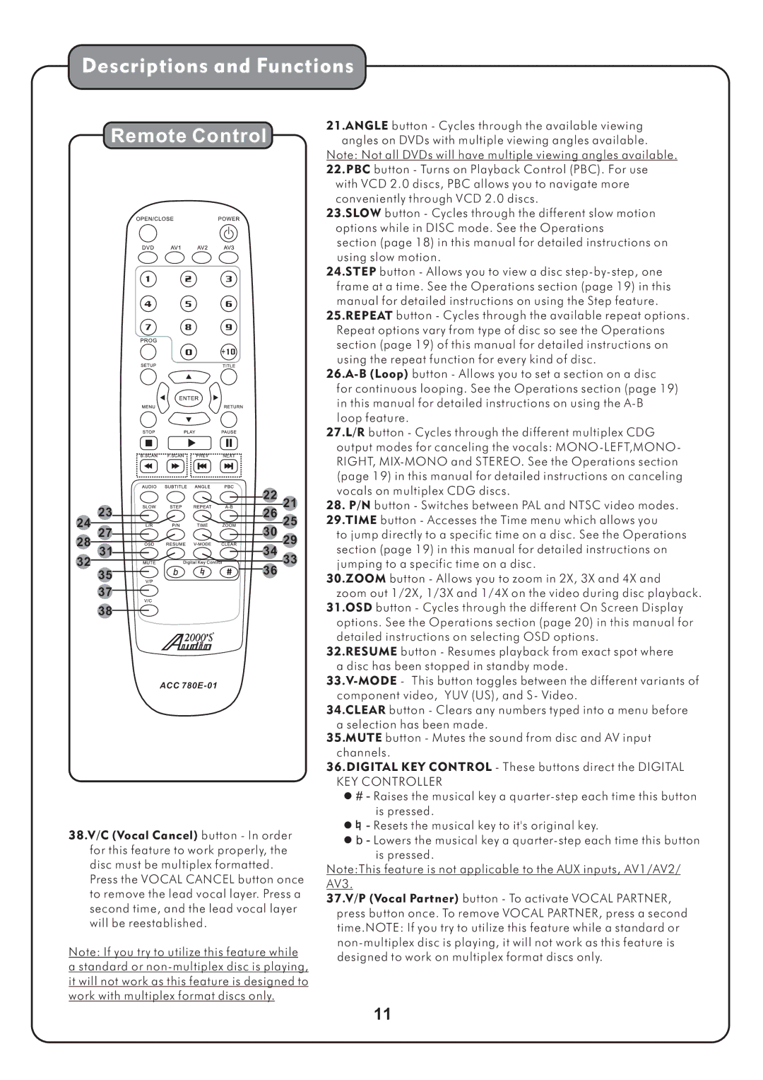 Audio2000's AKJ780E manual Descriptions and Functions 