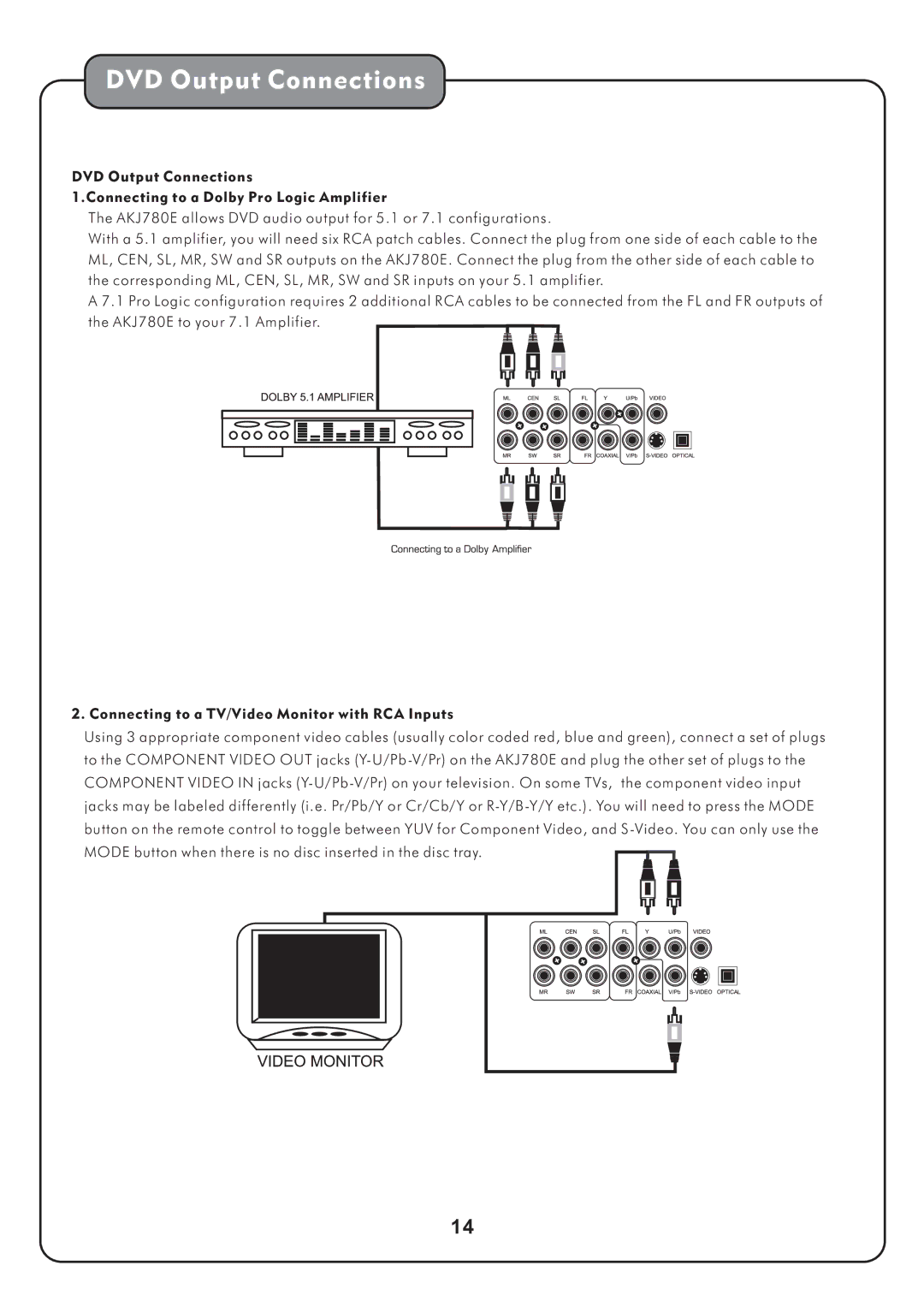 Audio2000's AKJ780E manual DVD Output Connections 