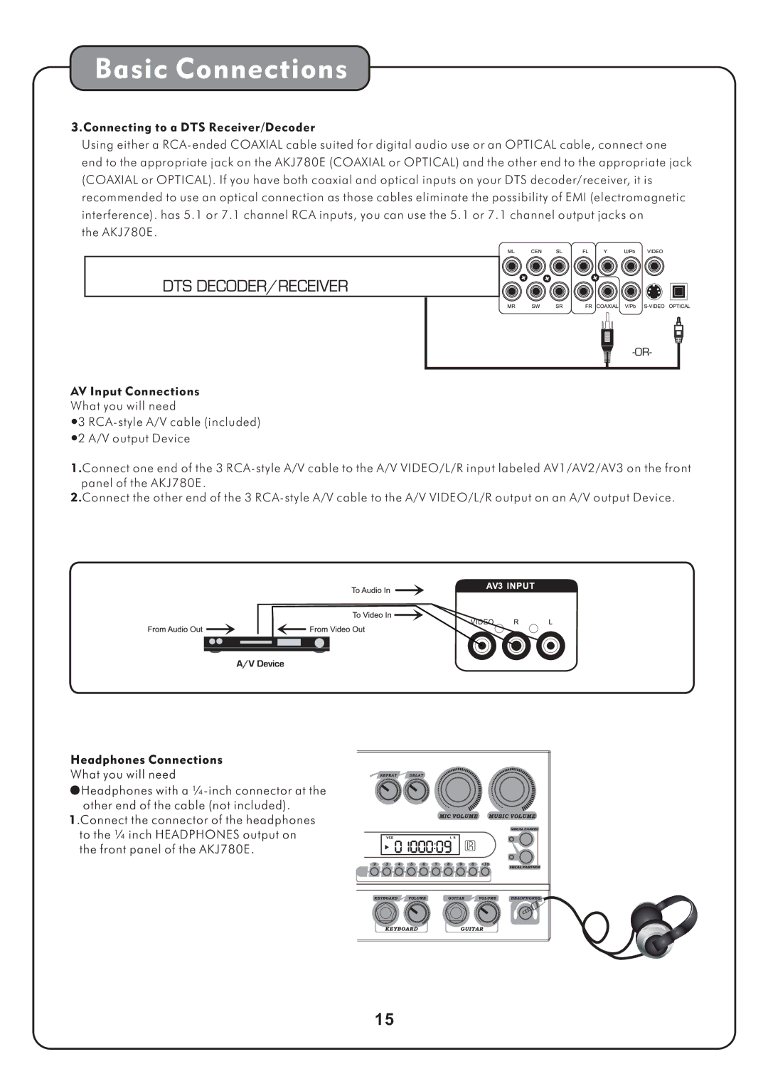 Audio2000's AKJ780E manual Basic Connections 