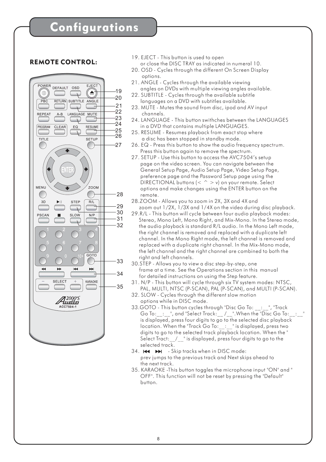 Audio2000's AVC7504 manual Eject This button is used to open 