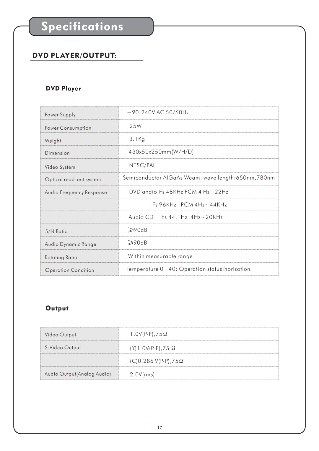 Audio2000's AVC7504 manual Specifications, Dvd Pl Ayer/Output 