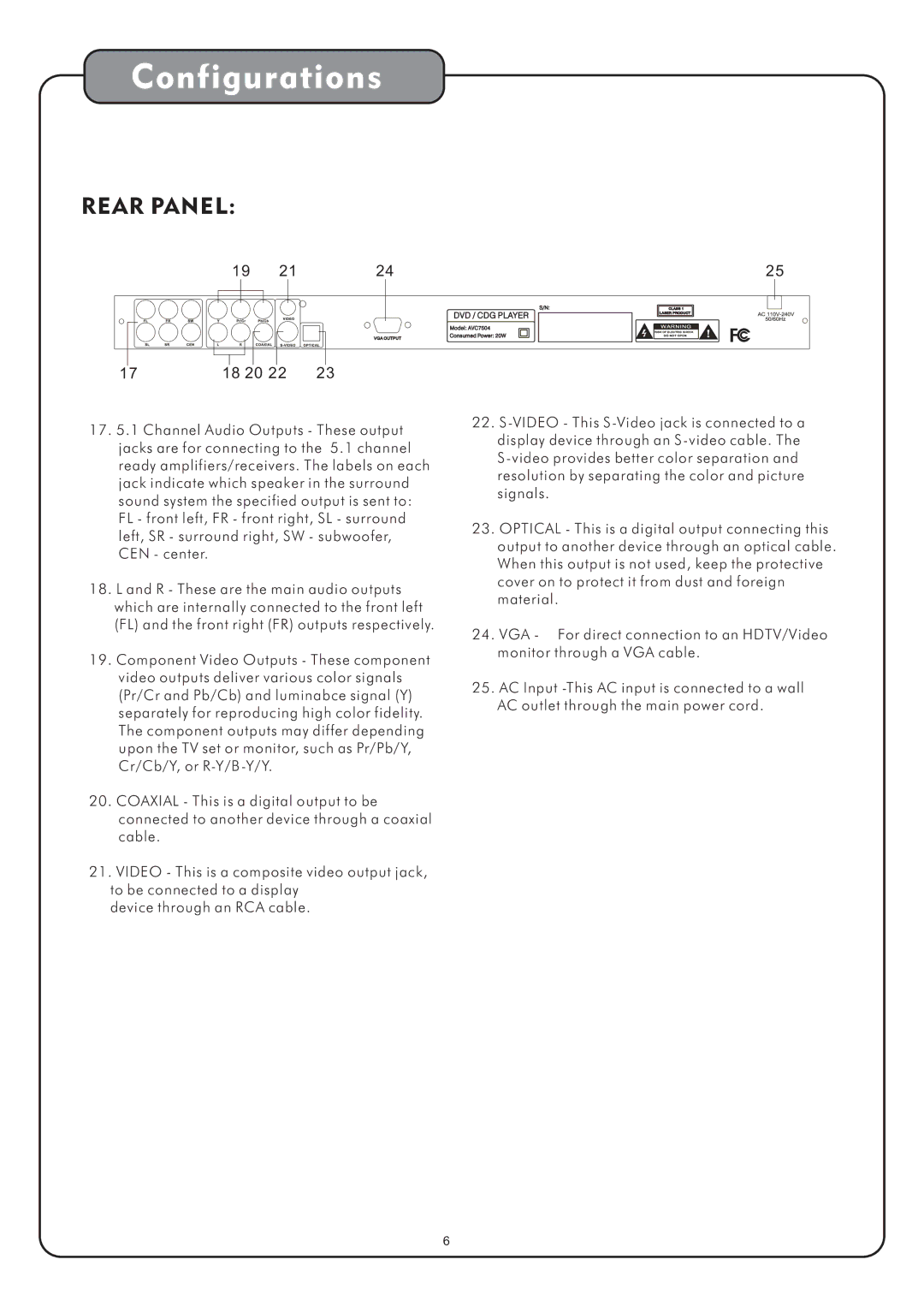 Audio2000's AVC7504 manual Configurations, Rear Panel 