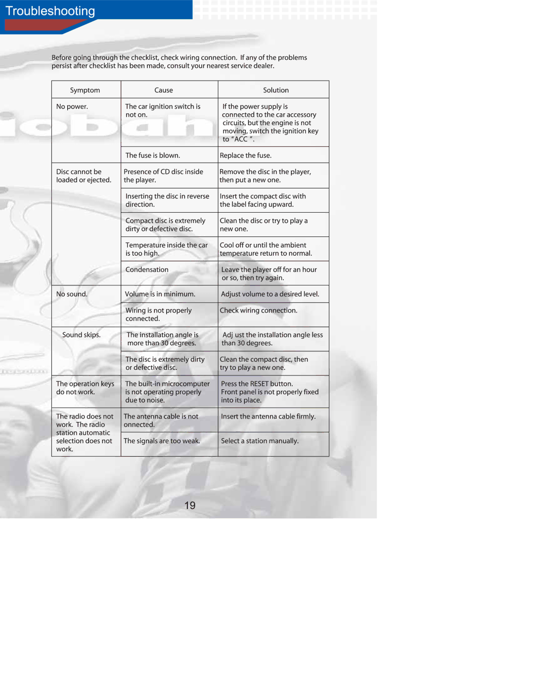 AudioBahn A1100N operating instructions 