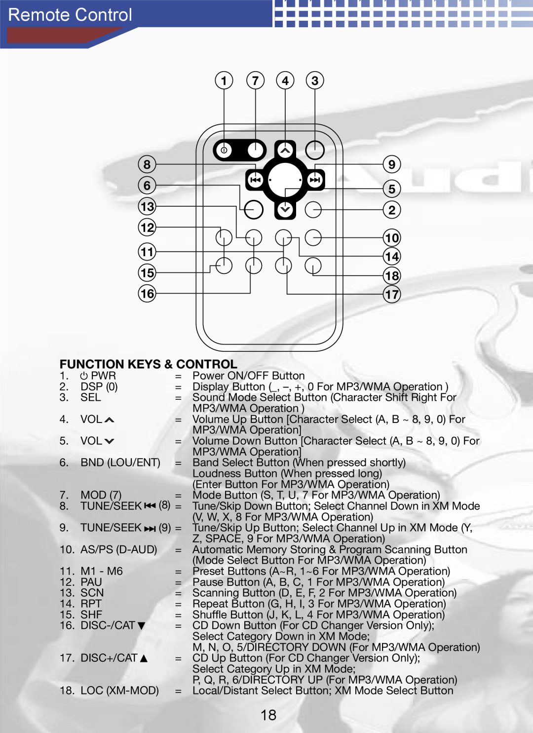 AudioBahn A1150N manual Remote Control 