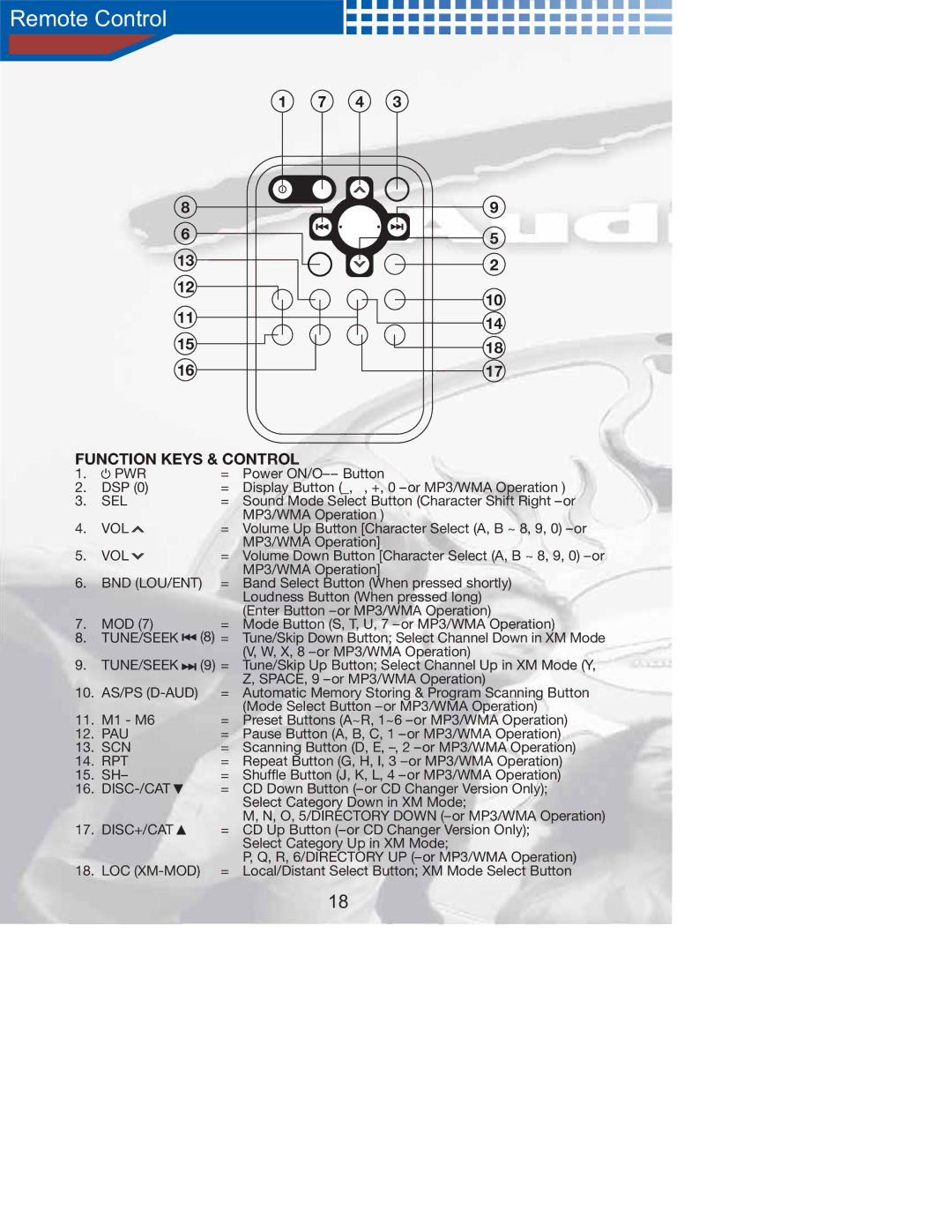 AudioBahn A1200N manual Remote Control 