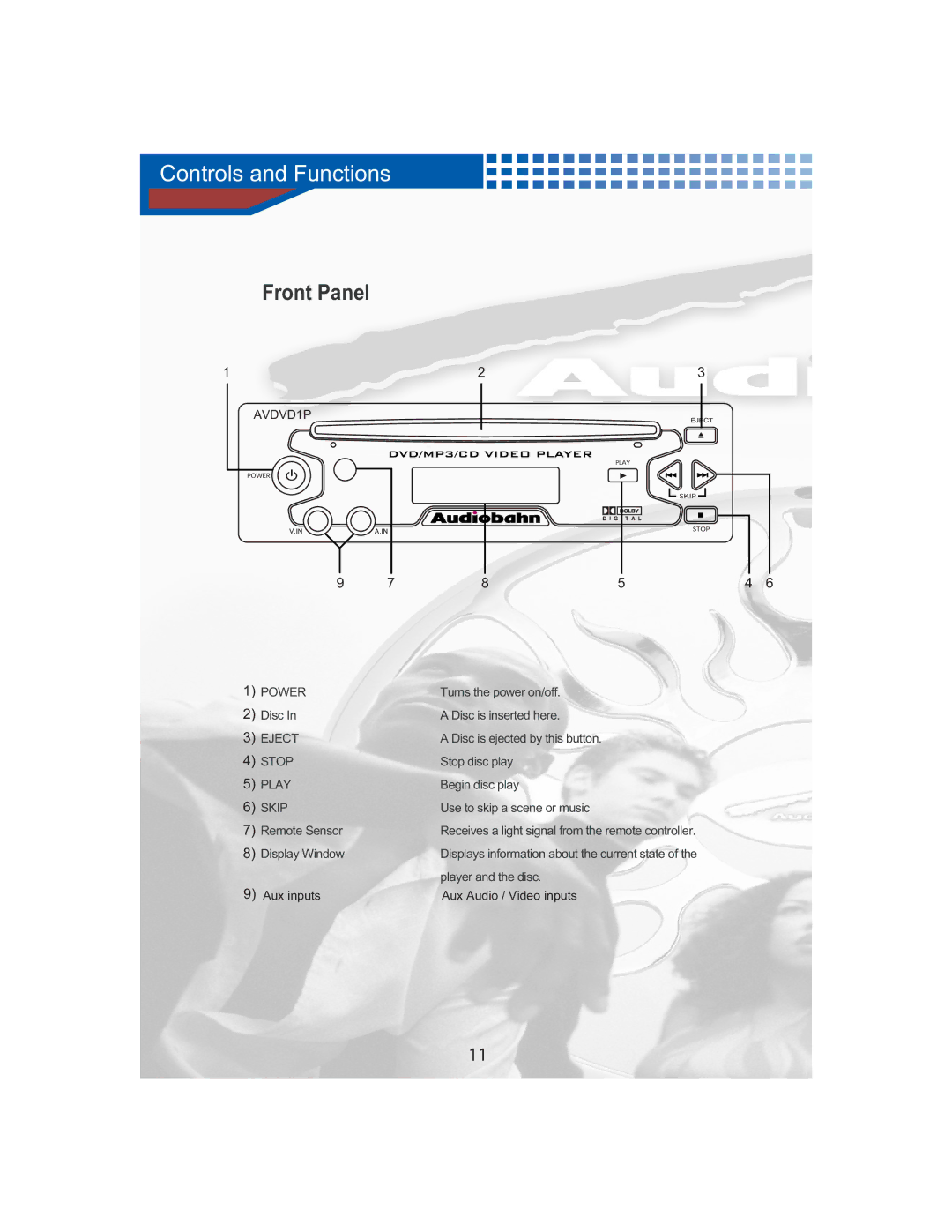 AudioBahn AVDVD1P manual Controls and Functions, Front Panel 