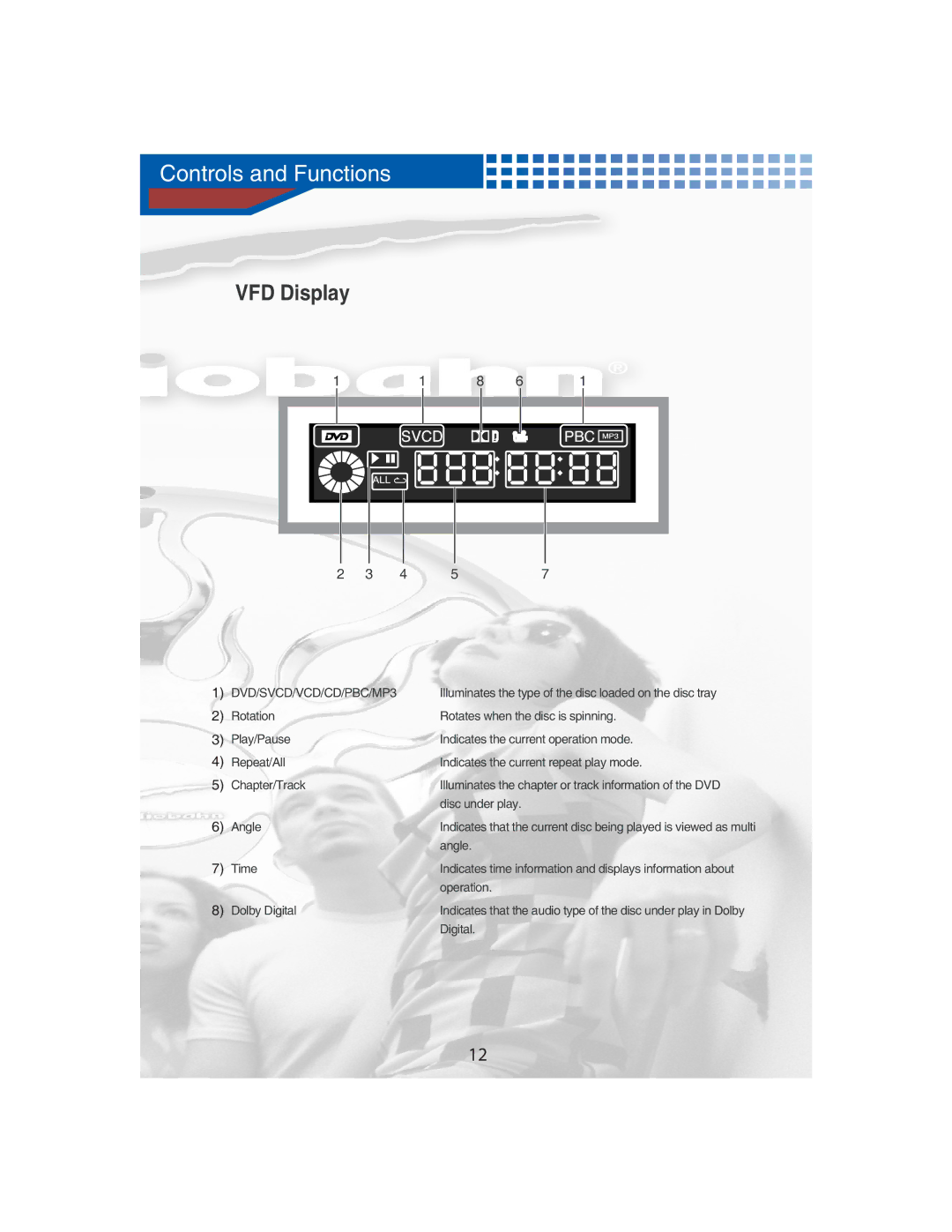 AudioBahn AVDVD1P manual VFD Display 