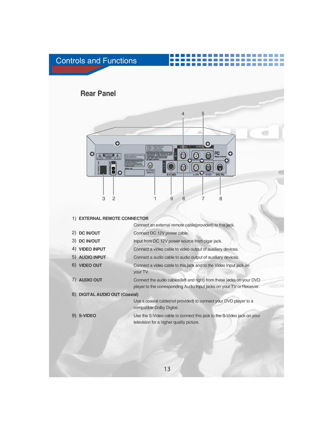 AudioBahn AVDVD1P manual Rear Panel 