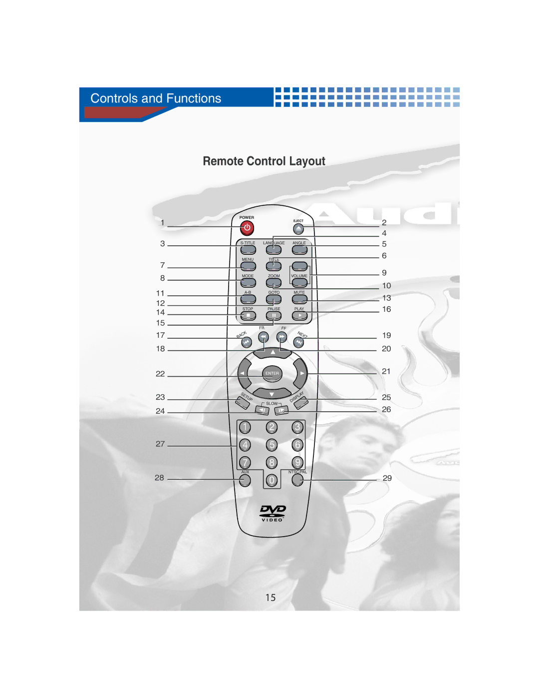 AudioBahn AVDVD1P manual Remote Control Layout 