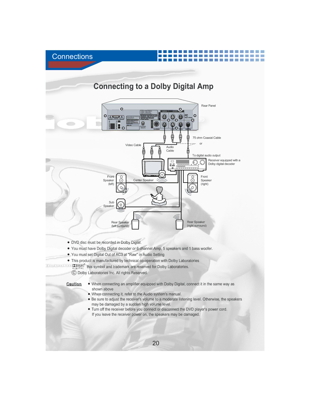 AudioBahn AVDVD1P manual Connecting to a Dolby Digital Amp 