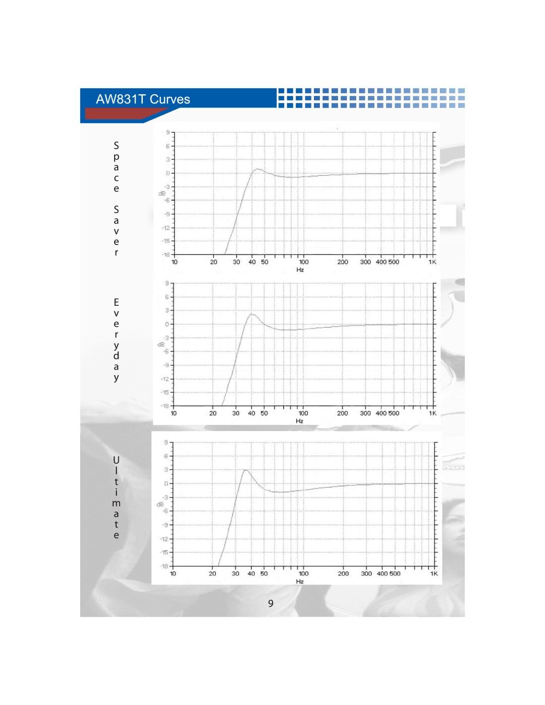 AudioBahn AW1251T, AW1571T, AW831T, AW1051T manual 