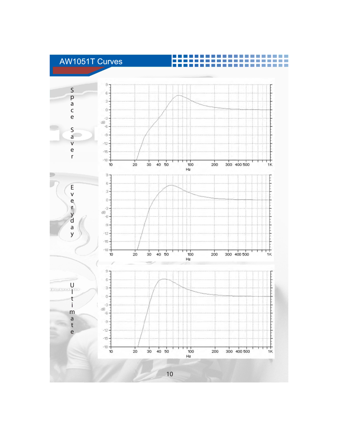 AudioBahn AW1051T, AW1571T, AW831T, AW1251T manual 