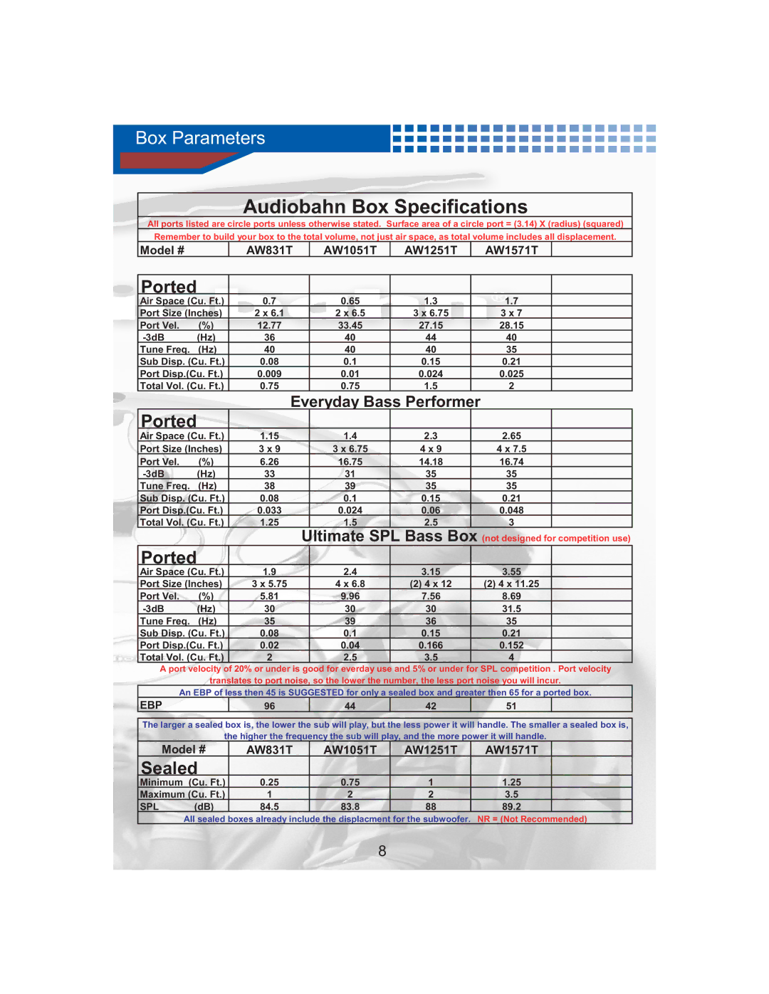 AudioBahn AW831T, AW1571T, AW1251T, AW1051T manual Audiobahn Box Specifications 