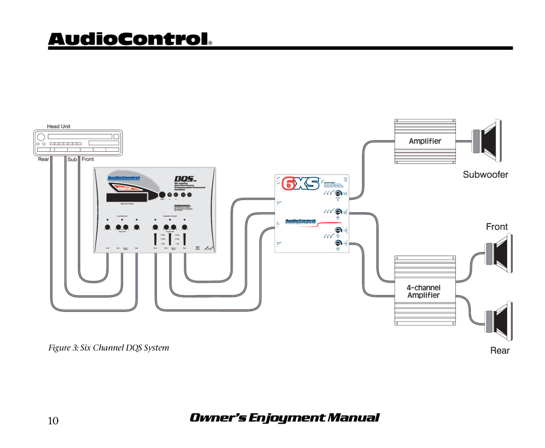 AudioControl manual Six Channel DQS System 