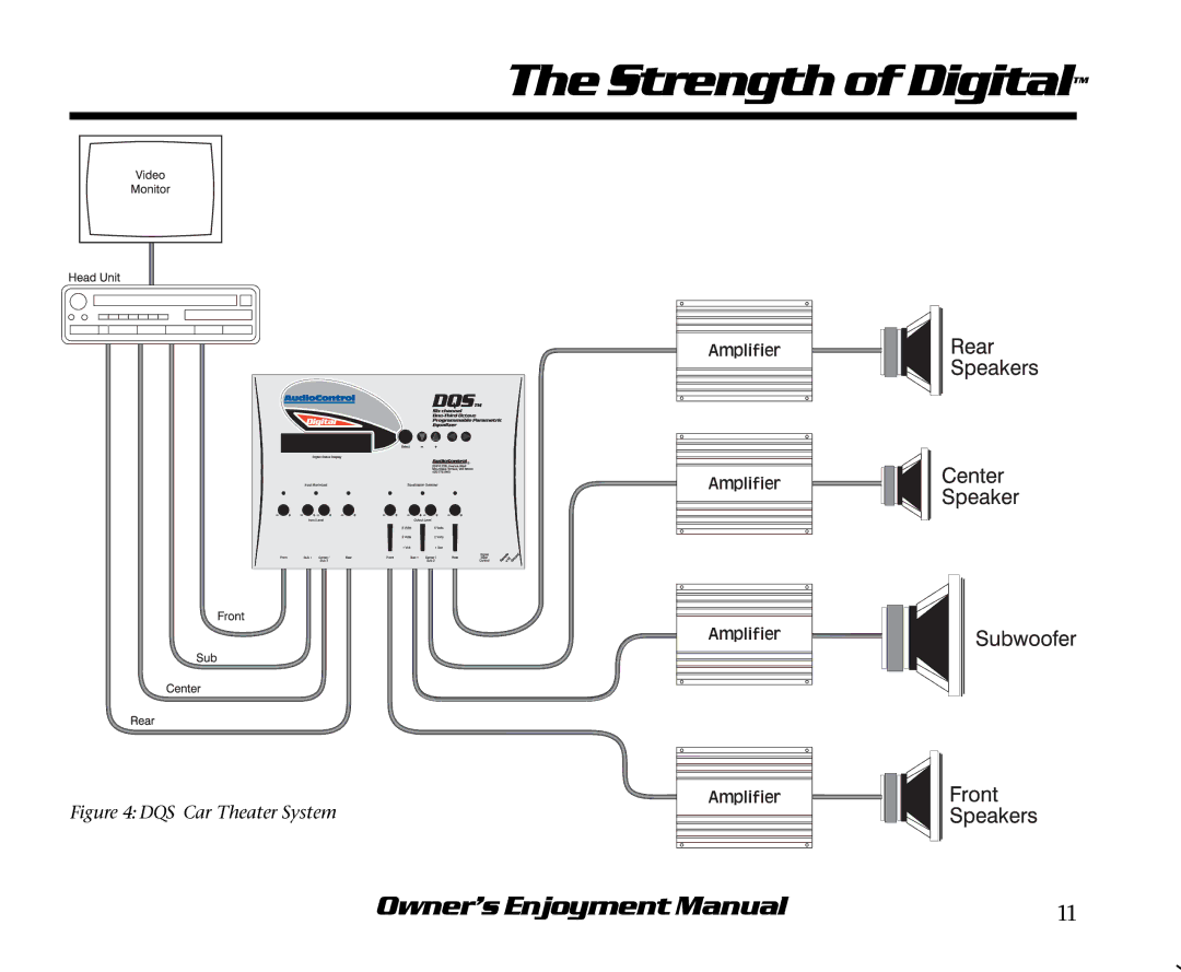 AudioControl manual DQS Car Theater System 