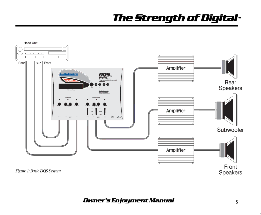 AudioControl manual Basic DQS System 