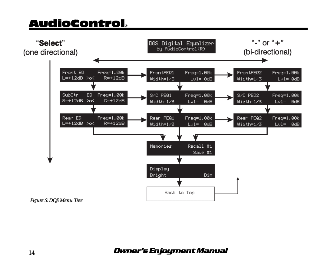 AudioControl manual AudioControl, Owner’s Enjoyment Manual, DQS Menu Tree 