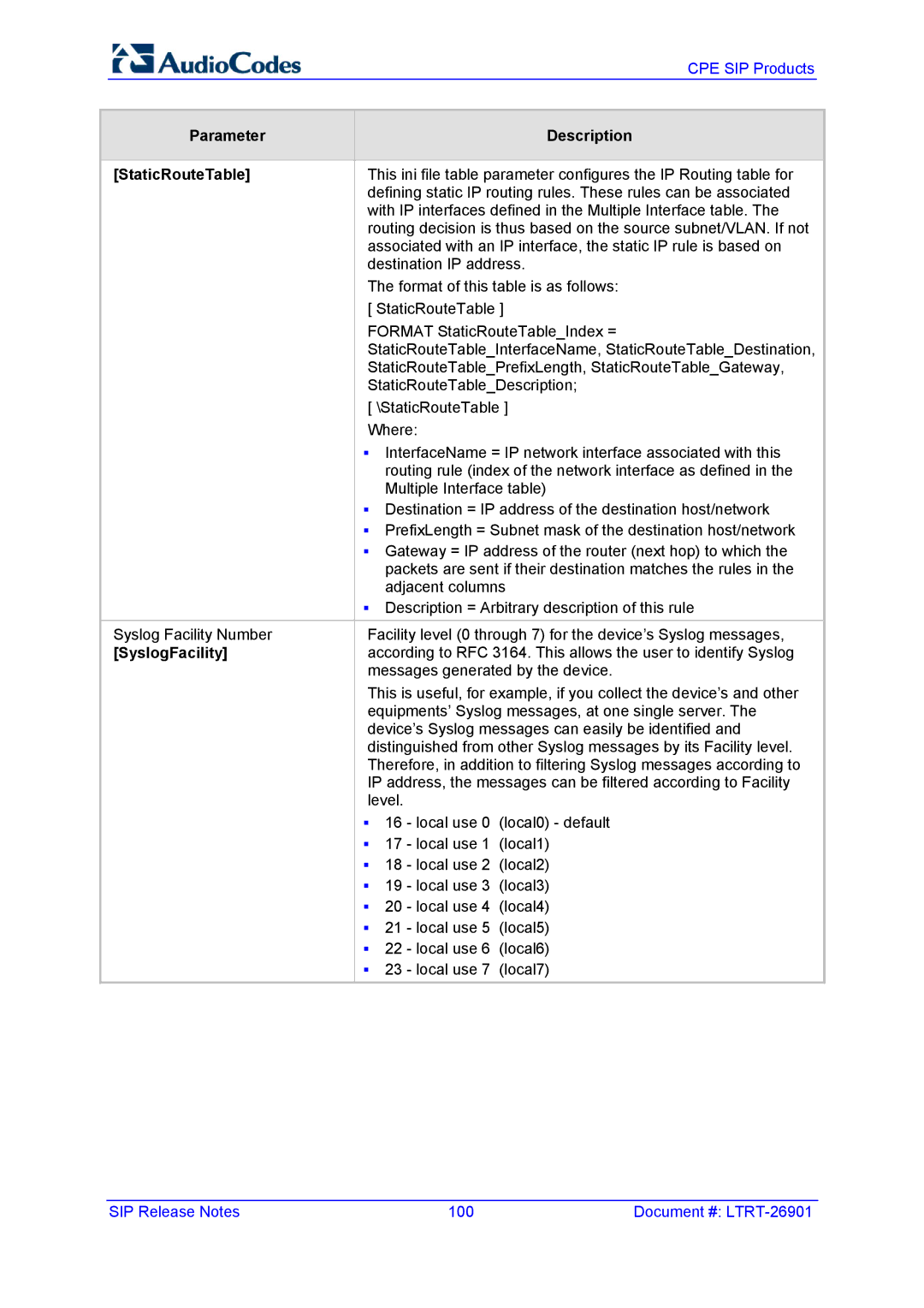 AudioControl VERSION 6.2 manual Parameter Description StaticRouteTable, SyslogFacility 