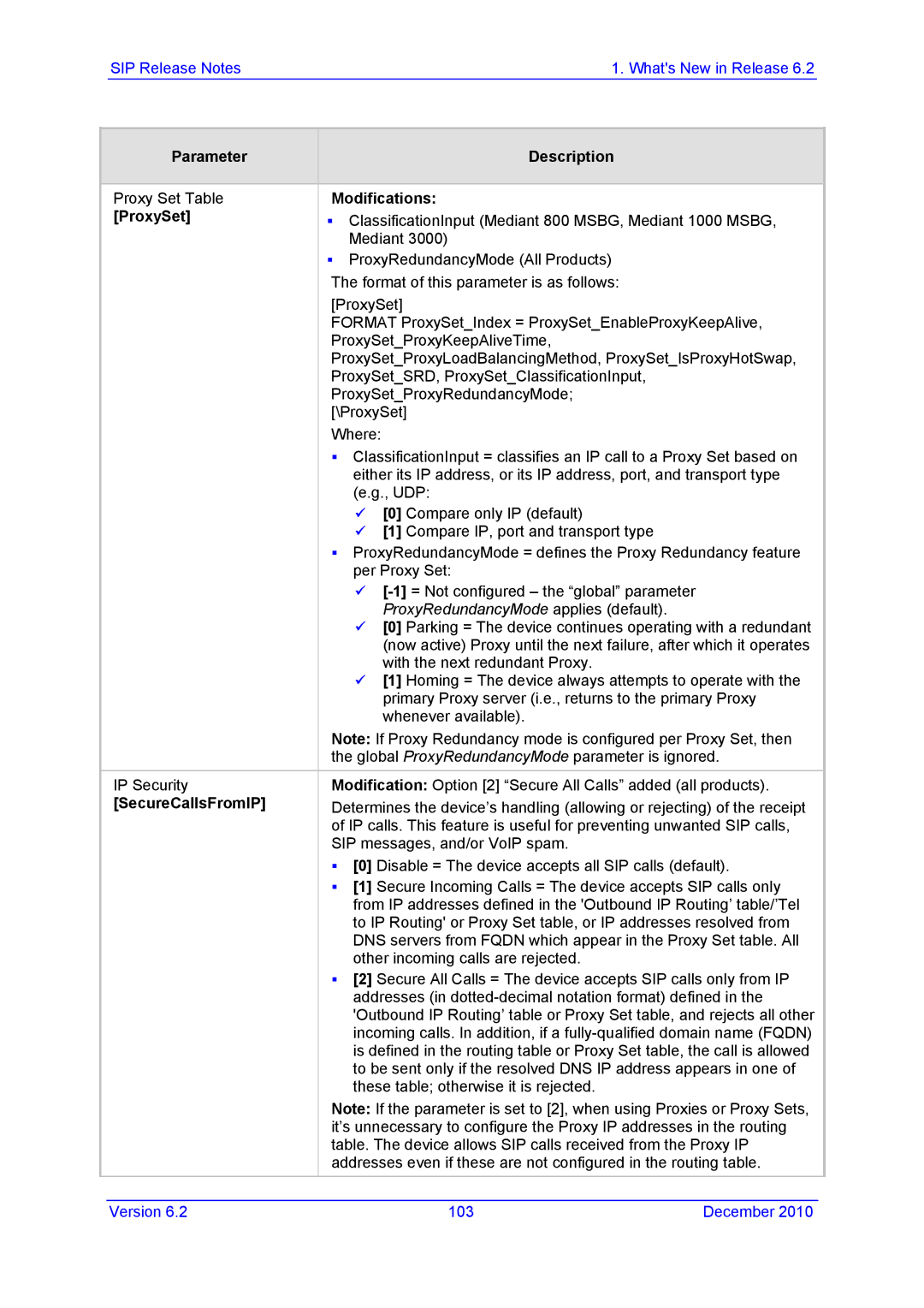 AudioControl VERSION 6.2 manual Modifications ProxySet, SecureCallsFromIP 