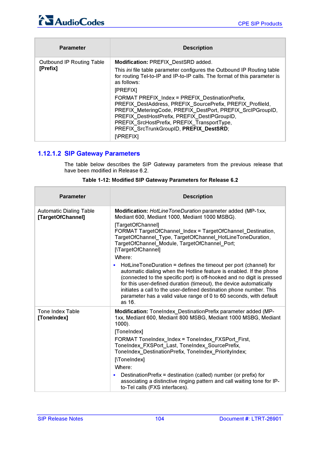 AudioControl VERSION 6.2 manual Prefix, Modified SIP Gateway Parameters for Release Description, TargetOfChannel, ToneIndex 