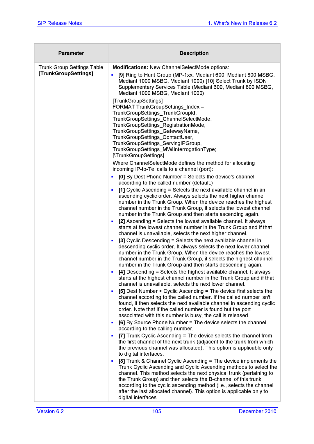 AudioControl VERSION 6.2 manual TrunkGroupSettings 