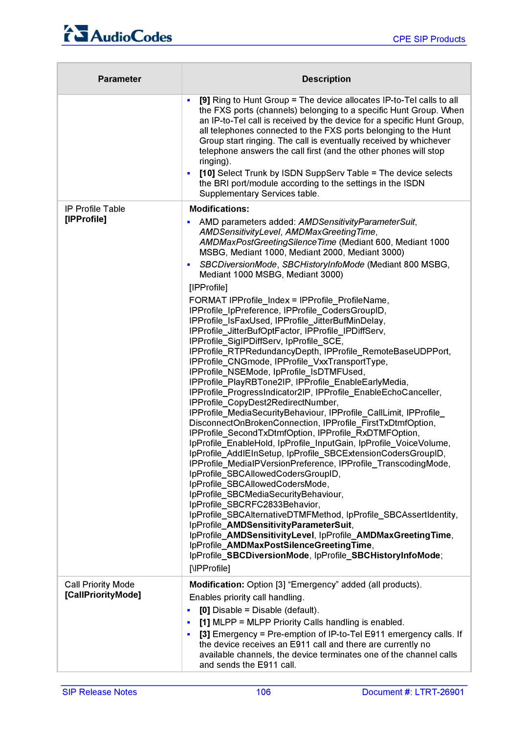 AudioControl VERSION 6.2 manual Modifications IPProfile, CallPriorityMode 