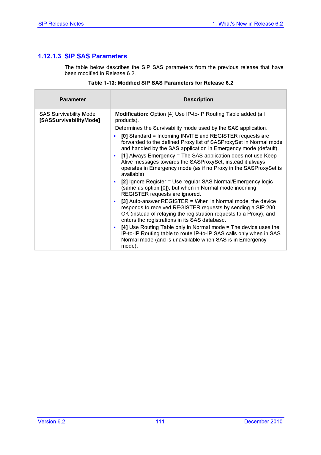 AudioControl VERSION 6.2 manual Modified SIP SAS Parameters for Release Description, SASSurvivabilityMode 