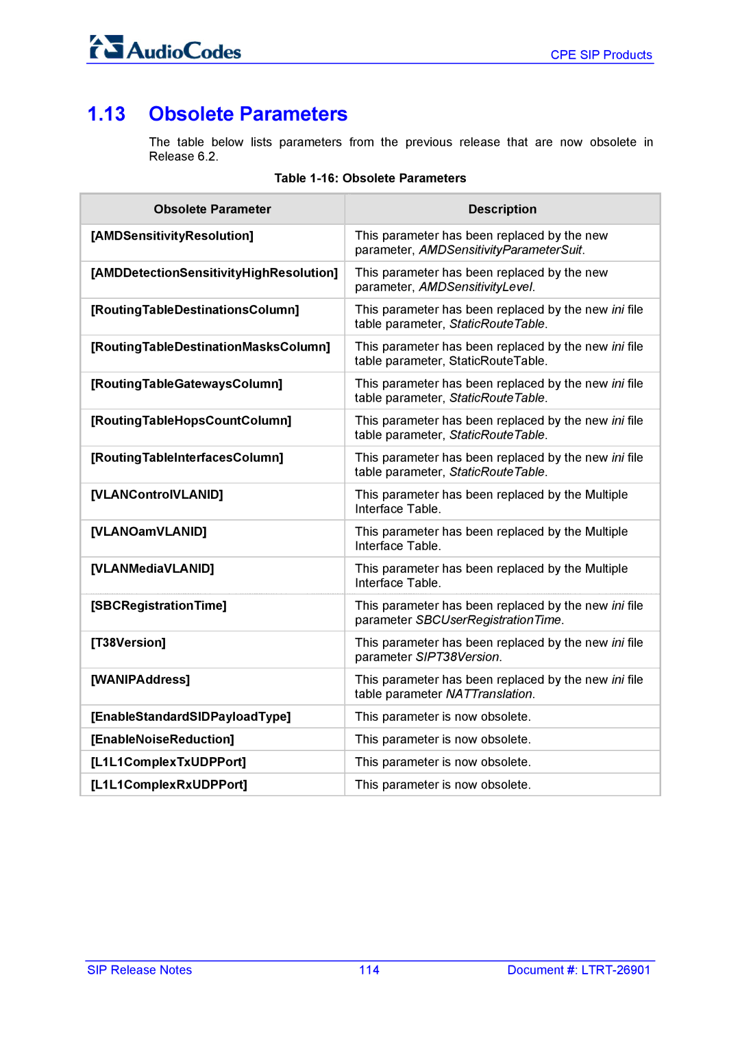 AudioControl VERSION 6.2 manual Obsolete Parameters 