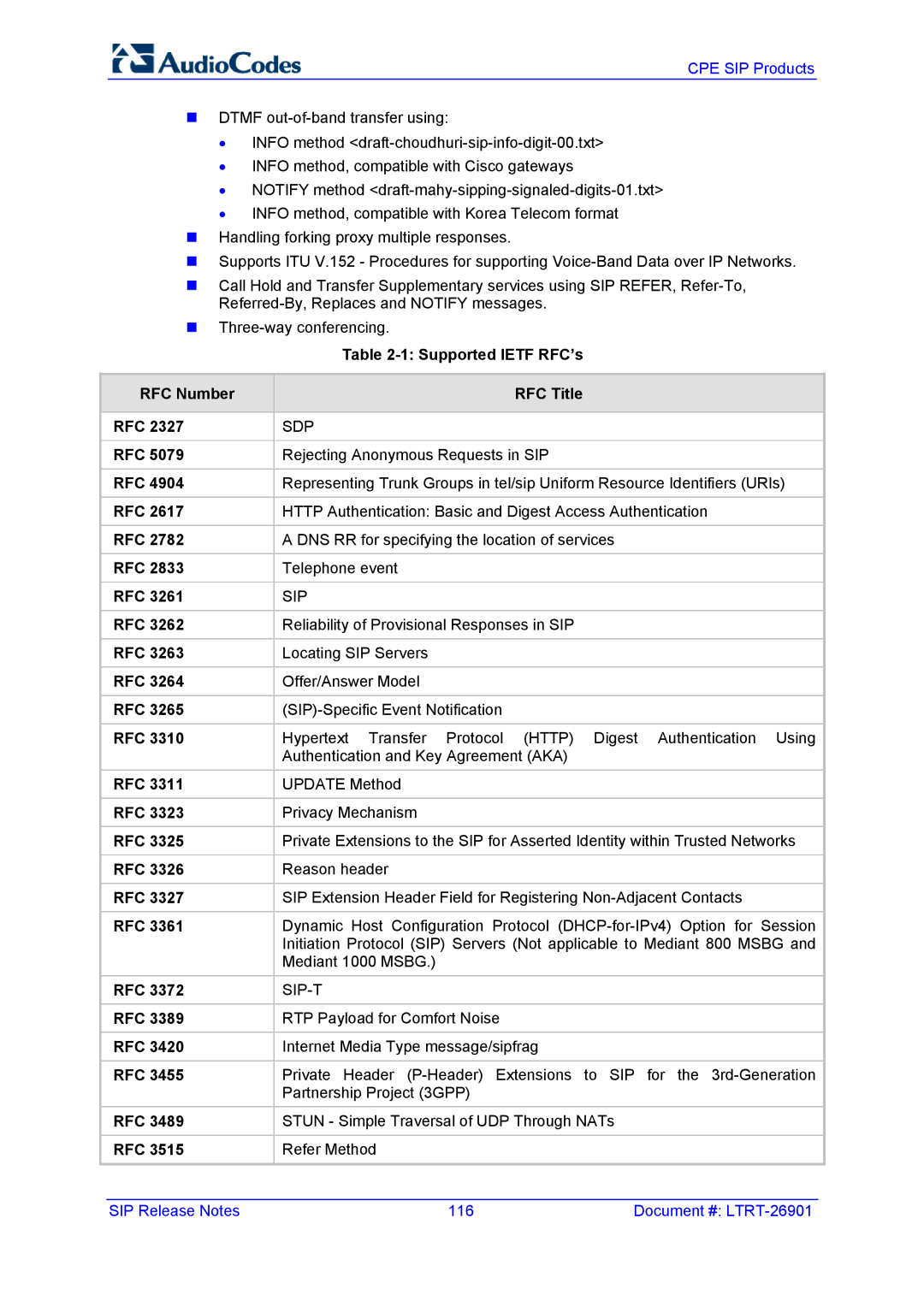 AudioControl VERSION 6.2 manual Supported Ietf RFC’s RFC Number RFC Title, Rfc 