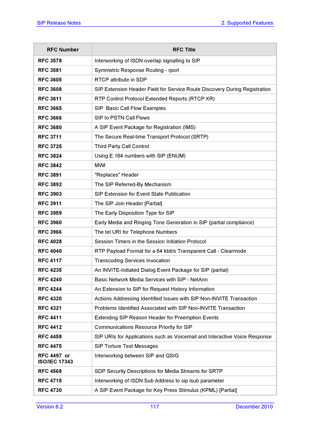 AudioControl VERSION 6.2 manual RFC Number RFC Title, RFC 4497 or, Iso/Iec Rfc 