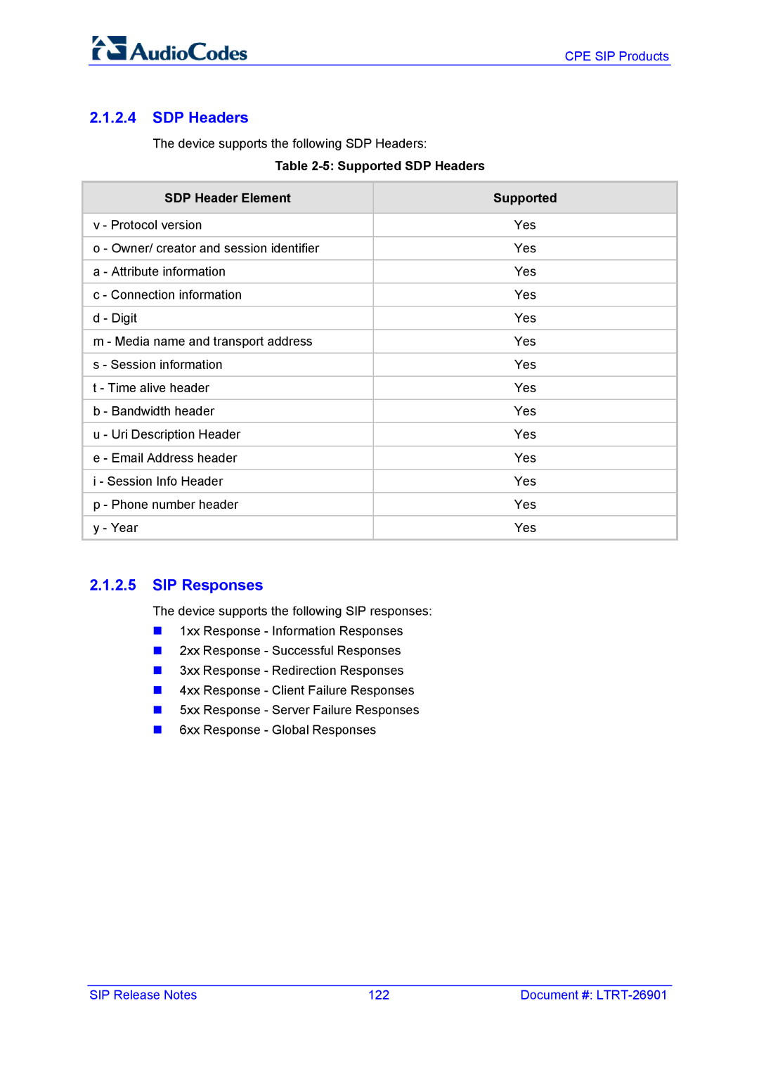 AudioControl VERSION 6.2 manual Supported SDP Headers SDP Header Element 