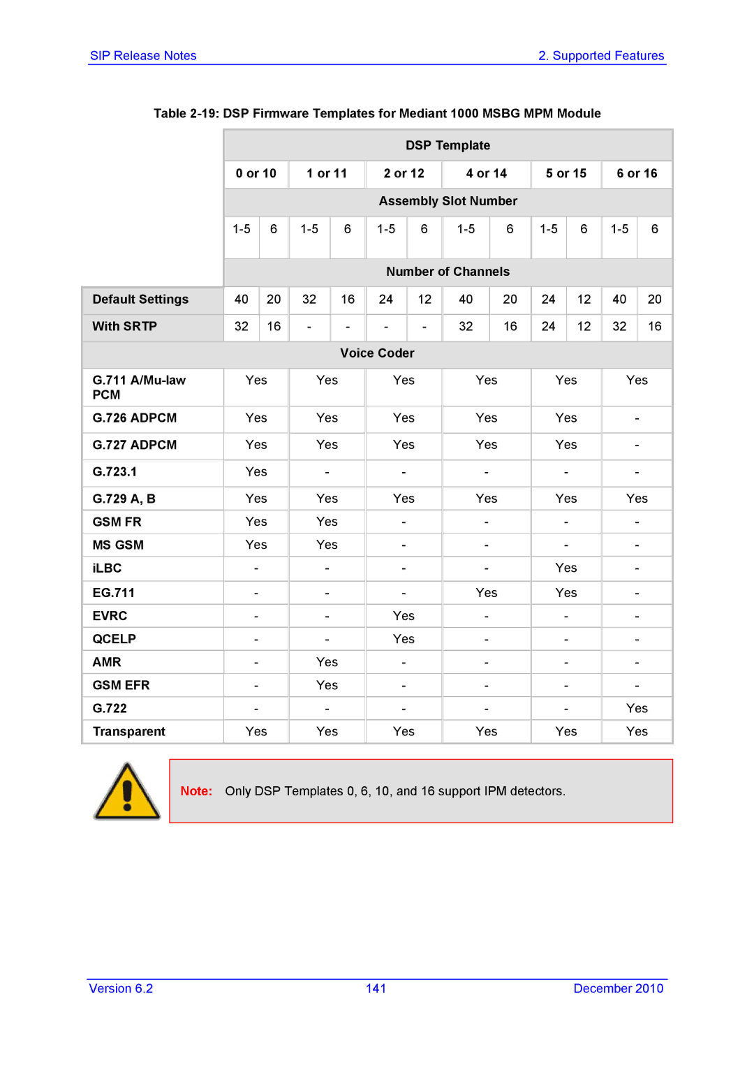 AudioControl VERSION 6.2 manual DSP Firmware Templates for Mediant 1000 Msbg MPM Module, Ilbc 