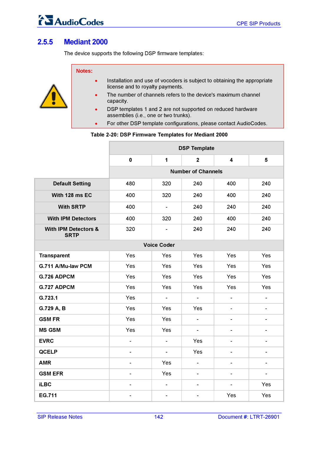 AudioControl VERSION 6.2 manual Mediant, With 128 ms EC, With IPM Detectors, Voice Coder Transparent 