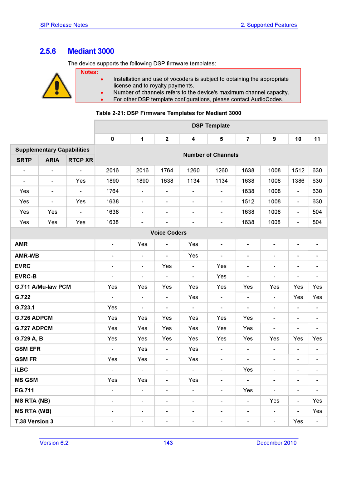 AudioControl VERSION 6.2 manual DSP Template Supplementary Capabilities Number of Channels, Voice Coders, Version 