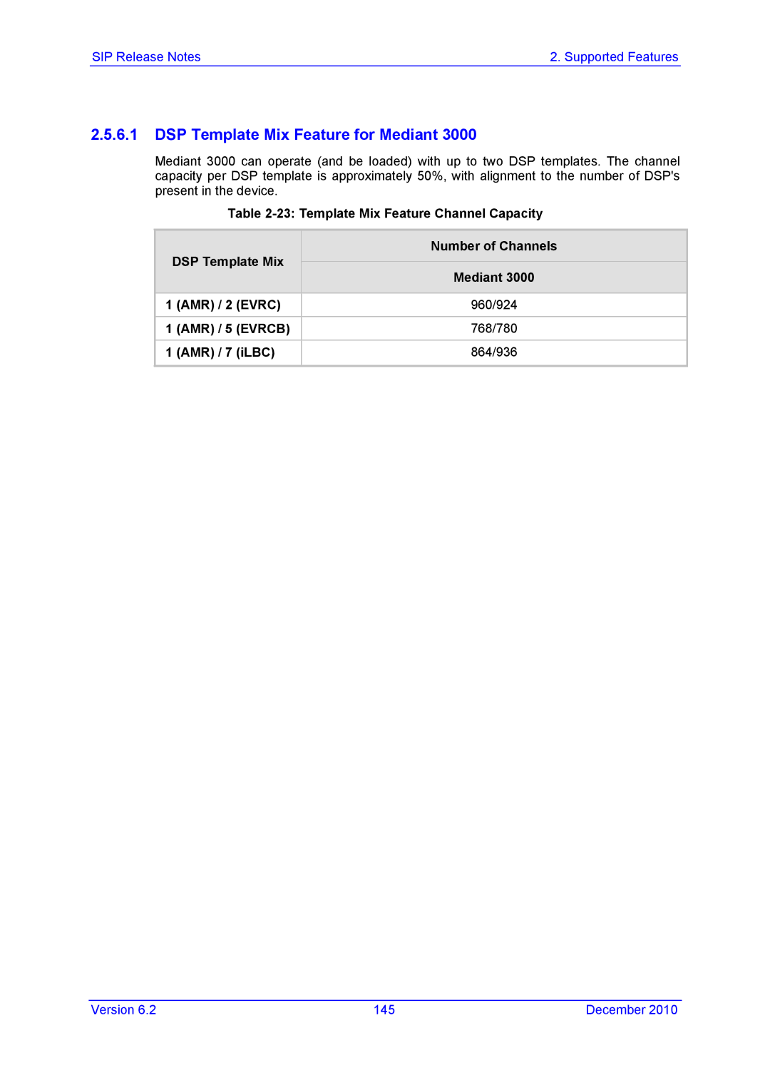 AudioControl VERSION 6.2 manual 960/924, 768/780, AMR ILBC 864/936 