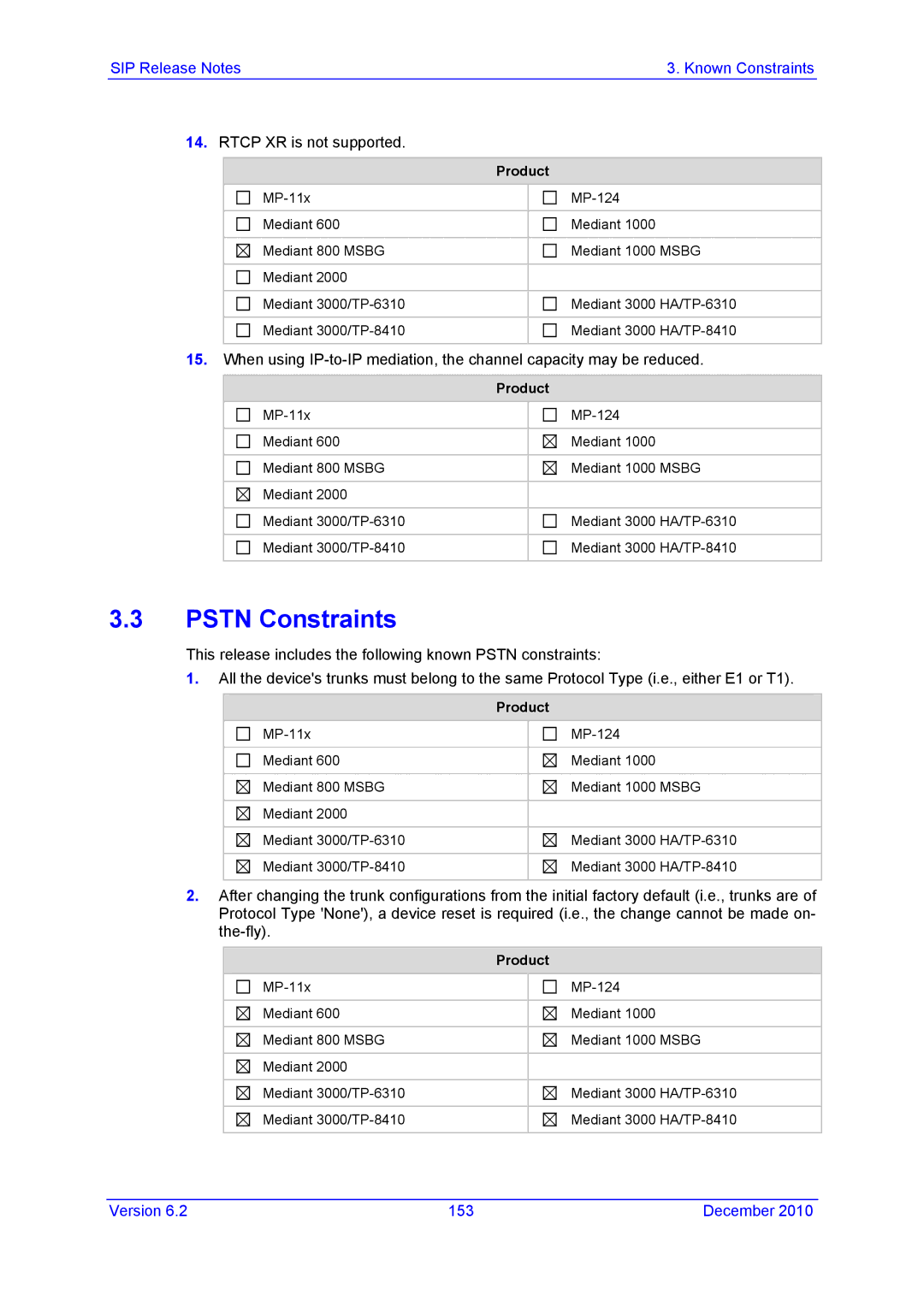 AudioControl VERSION 6.2 manual Pstn Constraints, Rtcp XR is not supported 