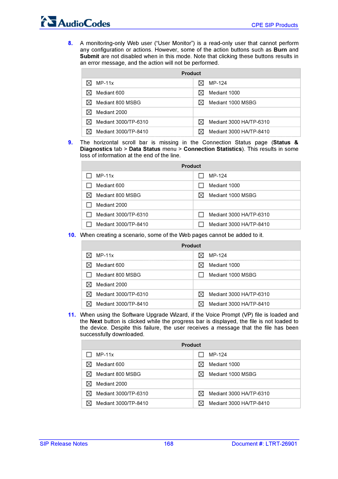 AudioControl VERSION 6.2 manual SIP Release Notes 168 Document # LTRT-26901 