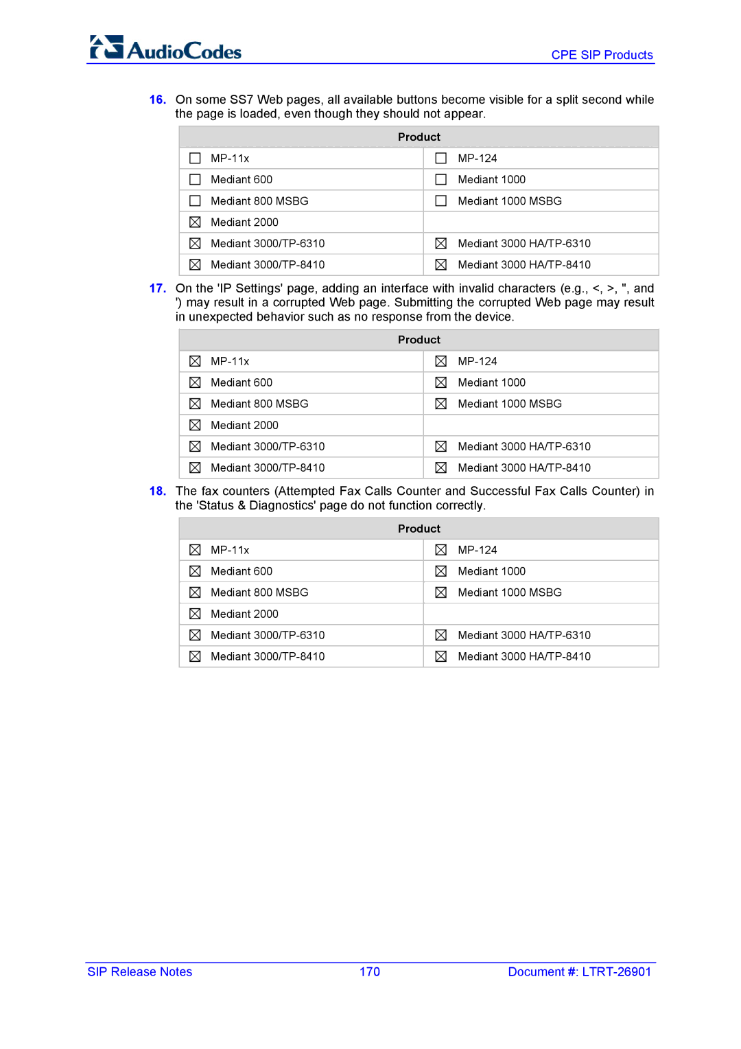 AudioControl VERSION 6.2 manual SIP Release Notes 170 Document # LTRT-26901 