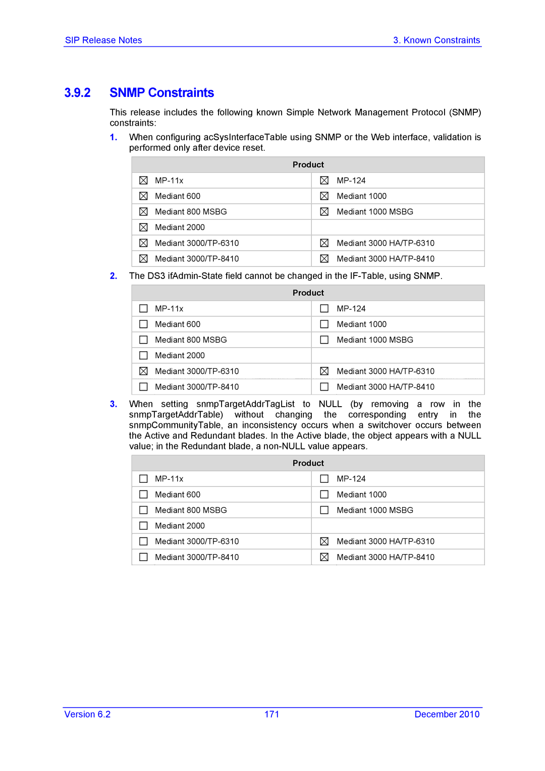 AudioControl VERSION 6.2 manual Snmp Constraints 