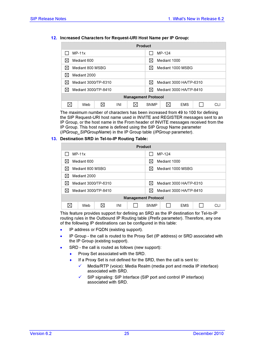 AudioControl VERSION 6.2 manual Increased Characters for Request-URI Host Name per IP Group 